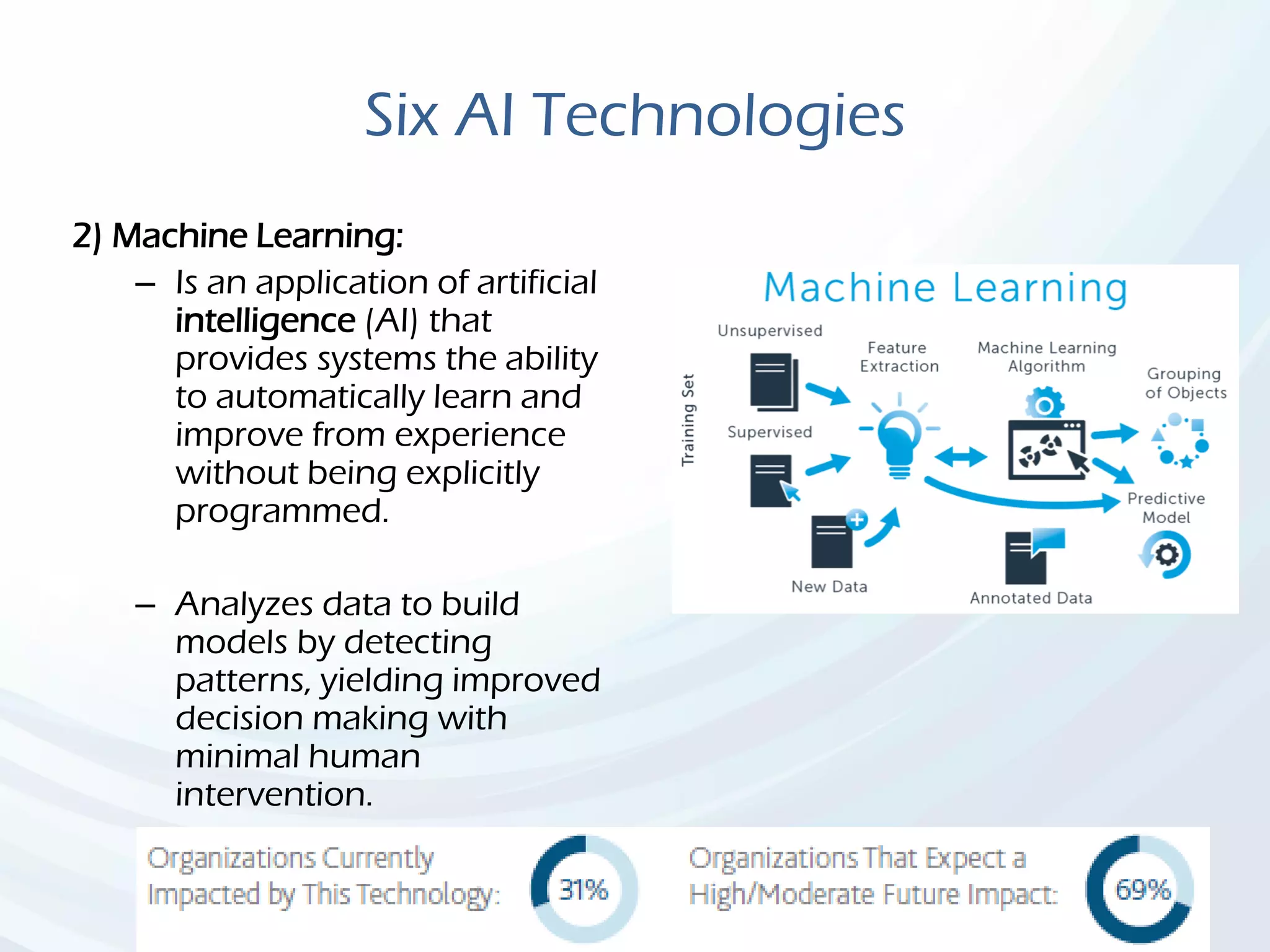 Six AI Technologies
2) Machine Learning:
– Is an application of artificial
intelligence (AI) that
provides systems the ability
to automatically learn and
improve from experience
without being explicitly
programmed.
– Analyzes data to build
models by detecting
patterns, yielding improved
decision making with
minimal human
intervention.
 