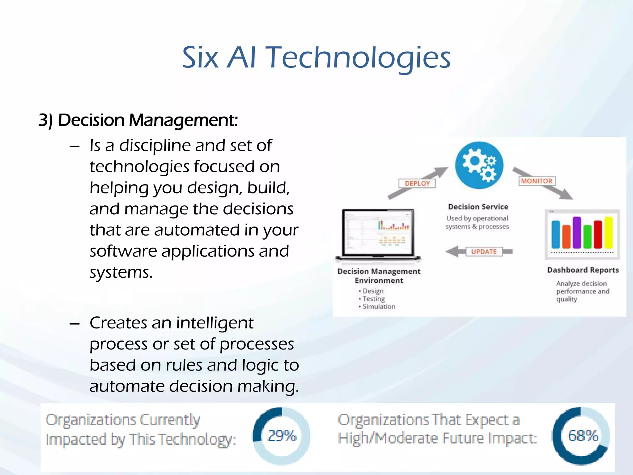 Six AI Technologies
3) Decision Management:
– Is a discipline and set of
technologies focused on
helping you design, build,
and manage the decisions
that are automated in your
software applications and
systems.
– Creates an intelligent
process or set of processes
based on rules and logic to
automate decision making.
 