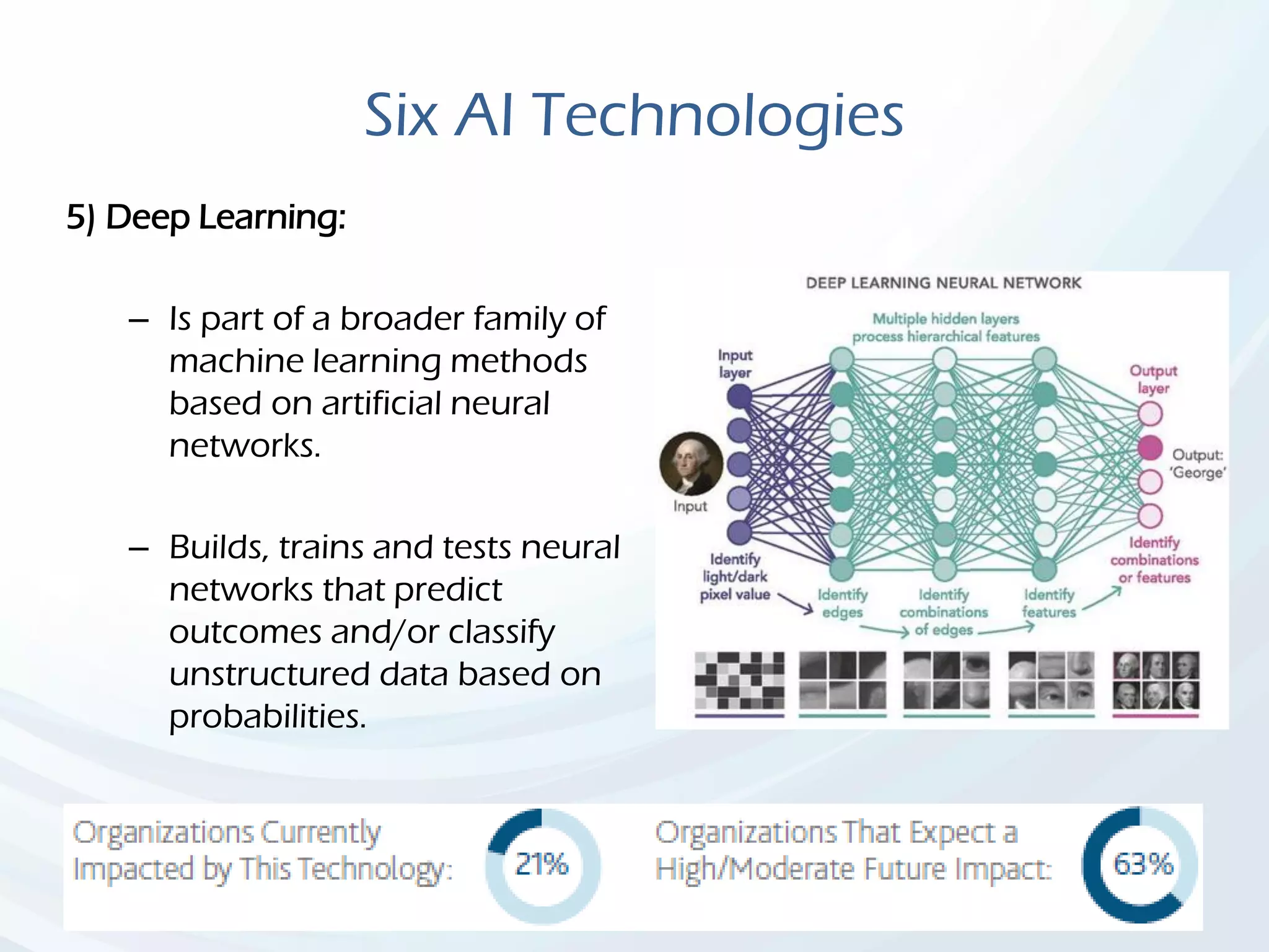 Six AI Technologies
5) Deep Learning:
– Is part of a broader family of
machine learning methods
based on artificial neural
networks.
– Builds, trains and tests neural
networks that predict
outcomes and/or classify
unstructured data based on
probabilities.
 