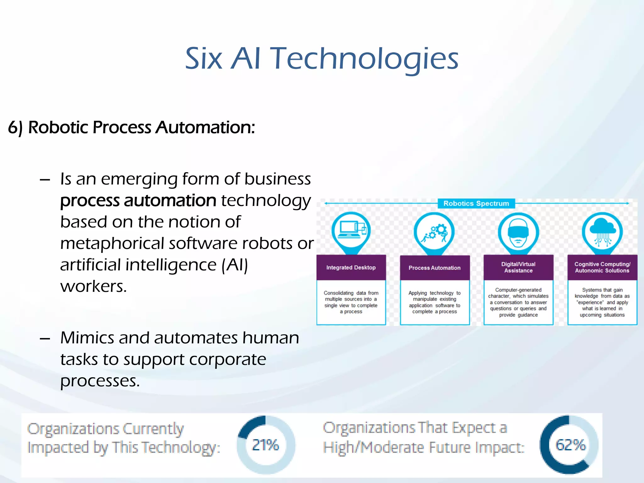 Six AI Technologies
6) Robotic Process Automation:
– Is an emerging form of business
process automation technology
based on the notion of
metaphorical software robots or
artificial intelligence (AI)
workers.
– Mimics and automates human
tasks to support corporate
processes.
 