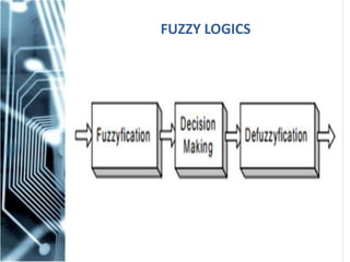FUZZY LOGICS
 