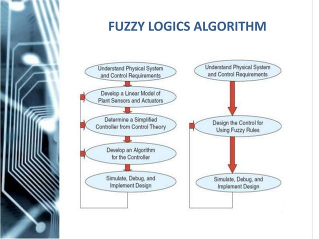 Artificial Intelligence in Power Systems | PPT