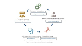 Artificial Intelligence in Plastic Surgery | PPTX