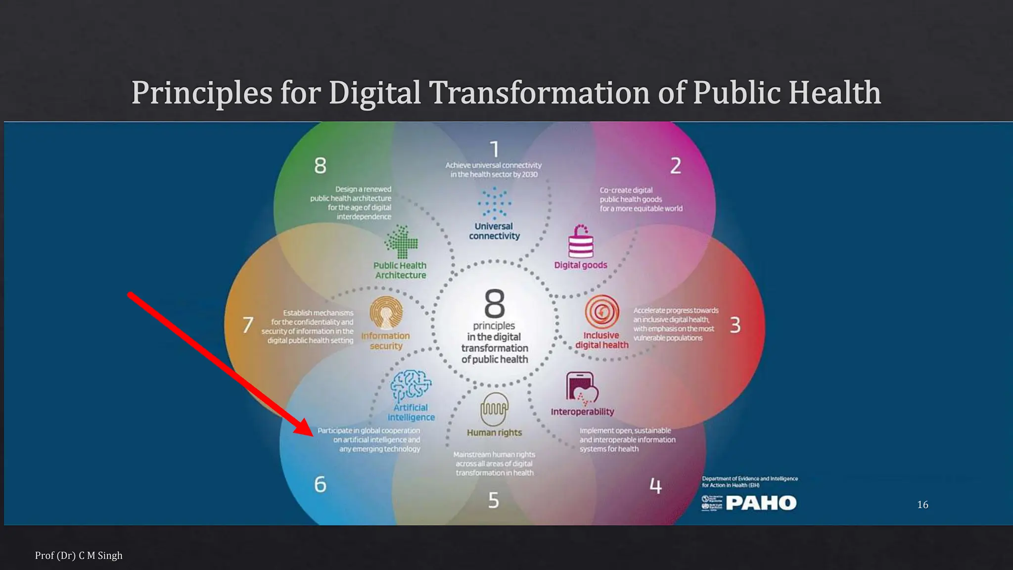 Artificial Intelligence in Public Health | PPTX