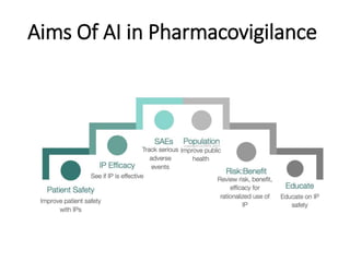 Aims Of AI in Pharmacovigilance
 