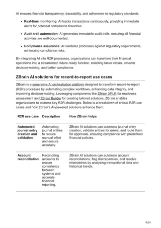 AI in record-to-report Scope integration use cases challenges and ...