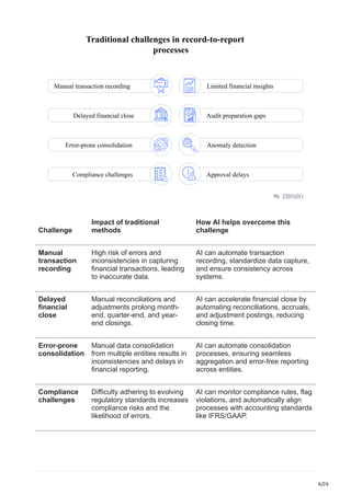 AI in record-to-report Scope integration use cases challenges and ...