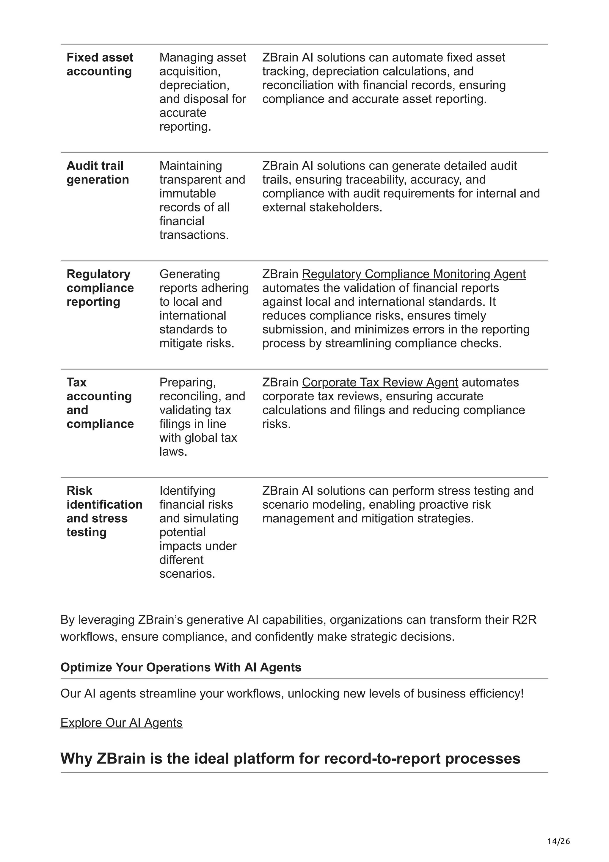 14/26
Fixed asset
accounting
Managing asset
acquisition,
depreciation,
and disposal for
accurate
reporting.
ZBrain AI solutions can automate fixed asset
tracking, depreciation calculations, and
reconciliation with financial records, ensuring
compliance and accurate asset reporting.
Audit trail
generation
Maintaining
transparent and
immutable
records of all
financial
transactions.
ZBrain AI solutions can generate detailed audit
trails, ensuring traceability, accuracy, and
compliance with audit requirements for internal and
external stakeholders.
Regulatory
compliance
reporting
Generating
reports adhering
to local and
international
standards to
mitigate risks.
ZBrain Regulatory Compliance Monitoring Agent
automates the validation of financial reports
against local and international standards. It
reduces compliance risks, ensures timely
submission, and minimizes errors in the reporting
process by streamlining compliance checks.
Tax
accounting
and
compliance
Preparing,
reconciling, and
validating tax
filings in line
with global tax
laws.
ZBrain Corporate Tax Review Agent automates
corporate tax reviews, ensuring accurate
calculations and filings and reducing compliance
risks.
Risk
identification
and stress
testing
Identifying
financial risks
and simulating
potential
impacts under
different
scenarios.
ZBrain AI solutions can perform stress testing and
scenario modeling, enabling proactive risk
management and mitigation strategies.
By leveraging ZBrain’s generative AI capabilities, organizations can transform their R2R
workflows, ensure compliance, and confidently make strategic decisions.
Optimize Your Operations With AI Agents
Our AI agents streamline your workflows, unlocking new levels of business efficiency!
Explore Our AI Agents
Why ZBrain is the ideal platform for record-to-report processes
 