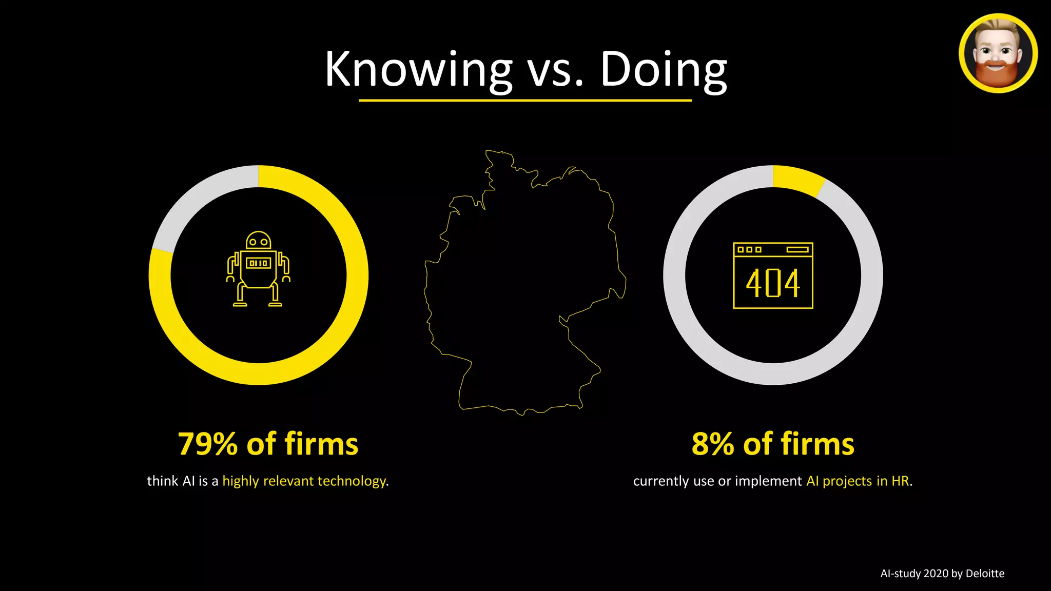 Knowing vs. Doing
currently use or implement AI projects in HR.
think AI is a highly relevant technology.
79% of firms 8% of firms
AI-study 2020 by Deloitte
 