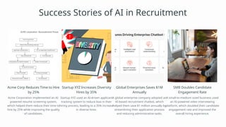 AI in Recruitment Enhancing Hiring Processes.pptx