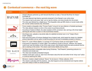 CONFIDENTIAL
16
Contextual commerce – the next big wave3
Retailers Description
• Harper’s Bazaar partnered up with Hannah ...