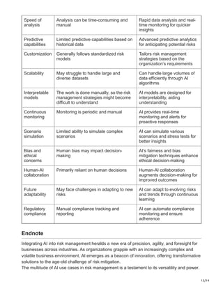 AI in risk management: A new paradigm for business resilience | PDF