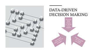 Everstream Risk Domains AI in Risk Management: Navigating Supply Chain Disruptions with ...