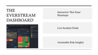 Everstream Risk Domains AI in Risk Management: Navigating Supply Chain Disruptions with ...