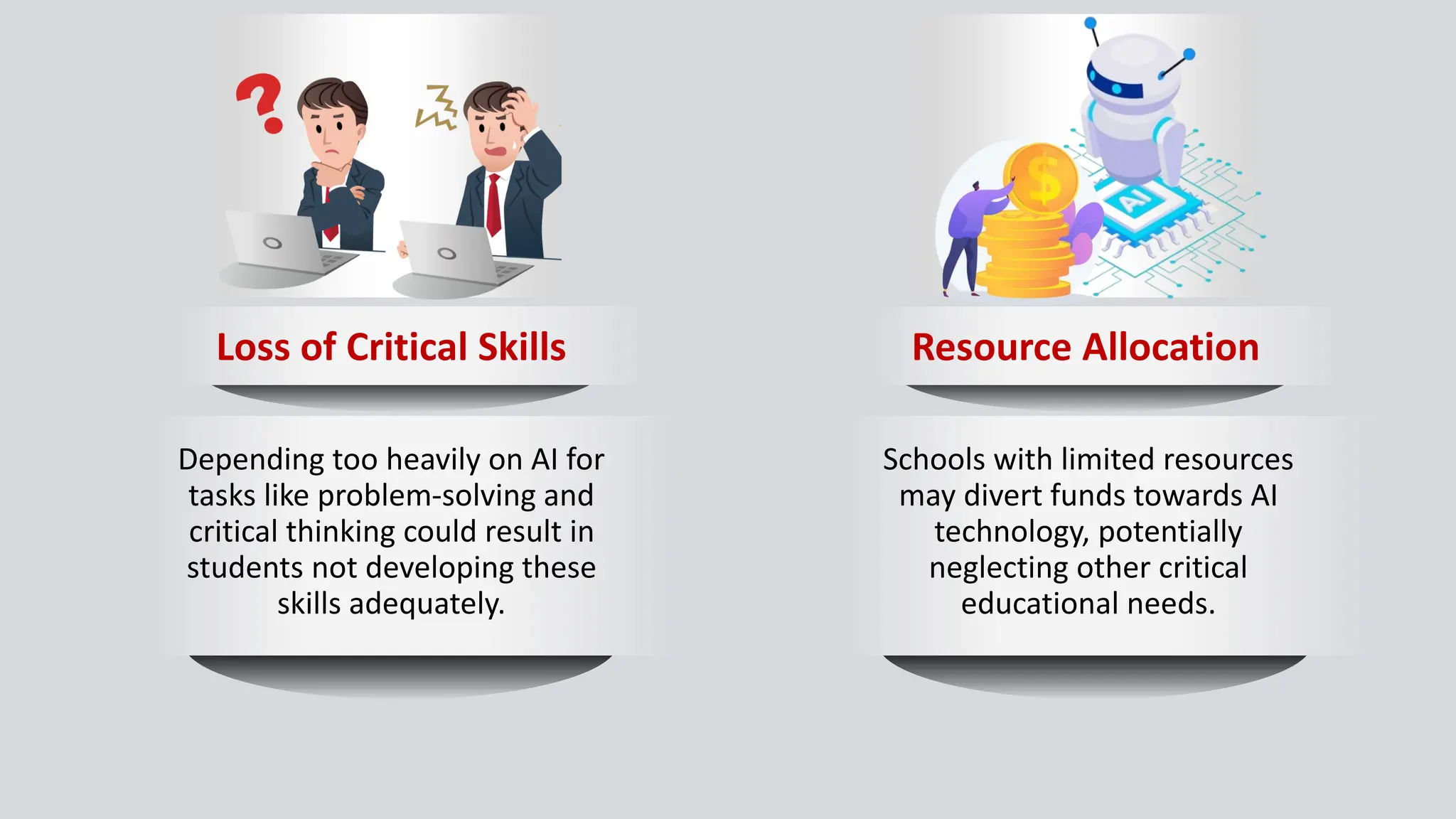 Resource Allocation
Loss of Critical Skills
Depending too heavily on AI for
tasks like problem-solving and
critical thinking could result in
students not developing these
skills adequately.
Schools with limited resources
may divert funds towards AI
technology, potentially
neglecting other critical
educational needs.
 