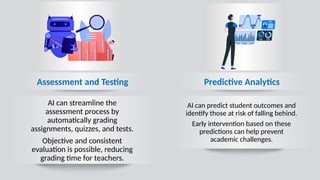 Predictive Analytics
Assessment and Testing
AI can streamline the
assessment process by
automatically grading
assignments, quizzes, and tests.
Objective and consistent
evaluation is possible, reducing
grading time for teachers.
AI can predict student outcomes and
identify those at risk of falling behind.
Early intervention based on these
predictions can help prevent
academic challenges.
 