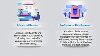 Professional Development
Advanced Research
AI can assist students and
researchers in data analysis,
allowing them to tackle
complex research projects
more efficiently.
AI-driven platforms can
recommend professional
development opportunities for
educators, helping them stay up-
to-date with the latest teaching
methods and technologies.
 