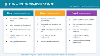 AI-Integrated SDLC: Strategic Blueprint for Smarter Software Delivery | PDF
