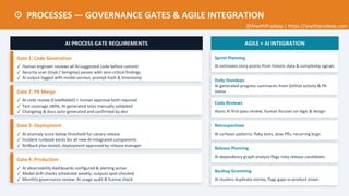 AI-Integrated SDLC: Strategic Blueprint for Smarter Software Delivery | PDF
