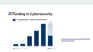 AI Funding in Cybersecurity
https://www.ciab.com/resources/artificial-intell
igence-cybersecurity/
 