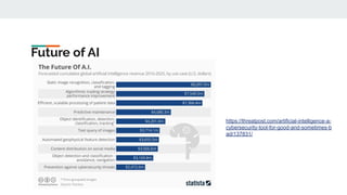 Future of AI
https://threatpost.com/artificial-intelligence-a-
cybersecurity-tool-for-good-and-sometimes-b
ad/137831/
 