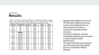 Results
- Achieved the highest accuracy of
99.78% with random forest and
variance threshold which is an
improvement of 1.26% on
previously reported the best
accuracy.
- In feature reduction, variance
threshold outplayed auto-encoders
in improving the model
performance.
- The best result did not come from
any of the deep learning models.
- DL was a overkill for Malicia
Dataset
 