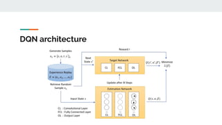 DQN architecture
 