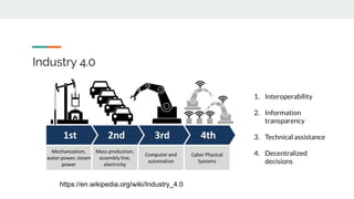 Industry 4.0
https://en.wikipedia.org/wiki/Industry_4.0
1. Interoperability
2. Information
transparency
3. Technical assistance
4. Decentralized
decisions
 