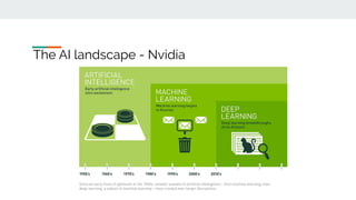 The AI landscape - Nvidia
 