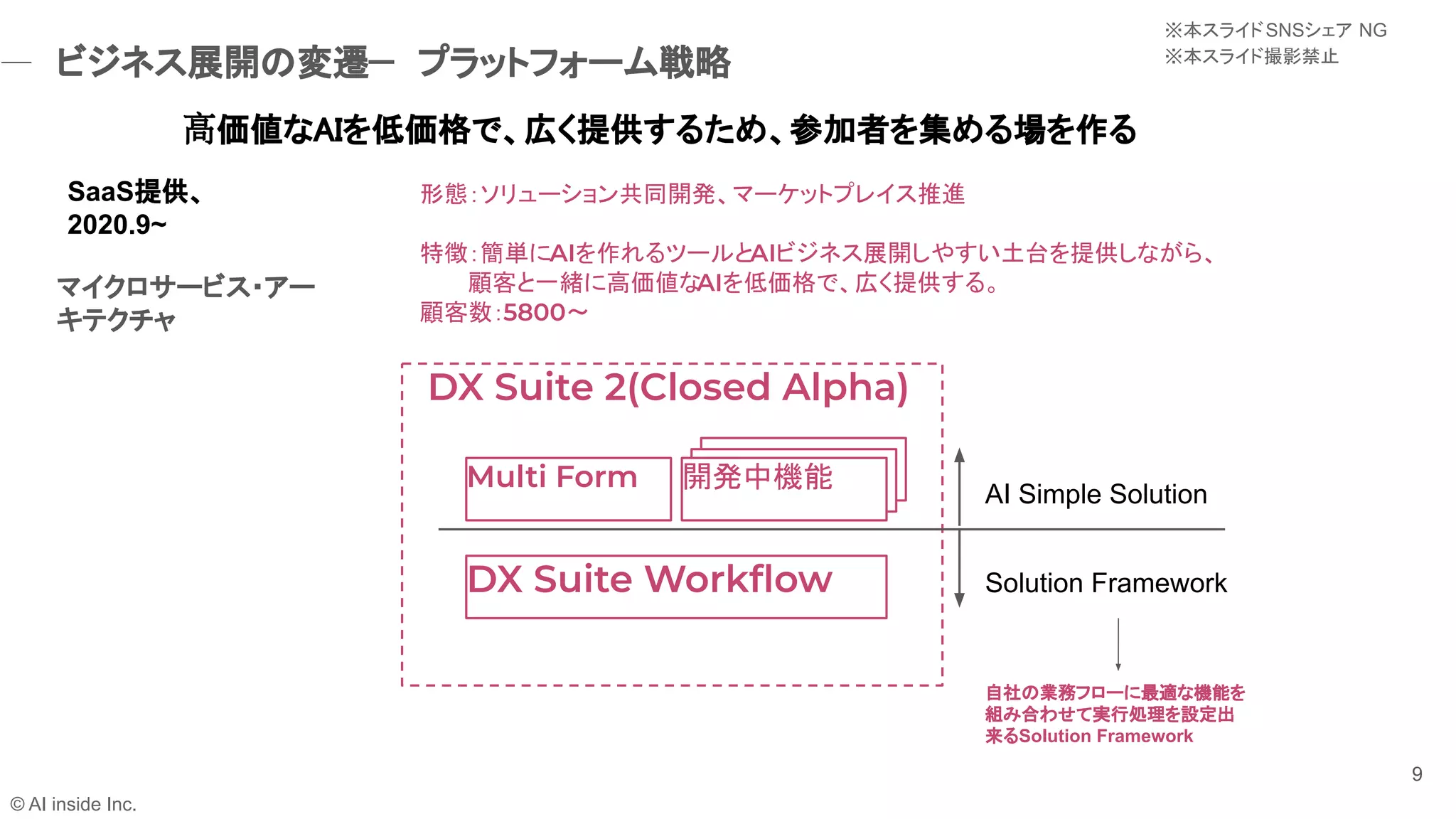 9
形態：ソリューション共同開発、マーケットプレイス推進
特徴：簡単にAIを作れるツールとAIビジネス展開しやすい土台を提供しながら、
　　　顧客と一緒に高価値なAIを低価格で、広く提供する。
顧客数：5800〜
SaaS提供、
2020.9~
© AI inside Inc.
ビジネス展開の変遷−　プラットフォーム戦略 
⾼価値なAIを低価格で、広く提供するため、参加者を集める場を作る
マイクロサービス・アー
キテクチャ
　DX Suite 2(Closed Alpha)
DX Suite Workﬂow
Multi Form
AI Simple Solution
Solution Framework
自社の業務フローに最適な機能を
組み合わせて実行処理を設定出
来るSolution Framework
開発中機能
※本スライドSNSシェア NG
※本スライド撮影禁止
 