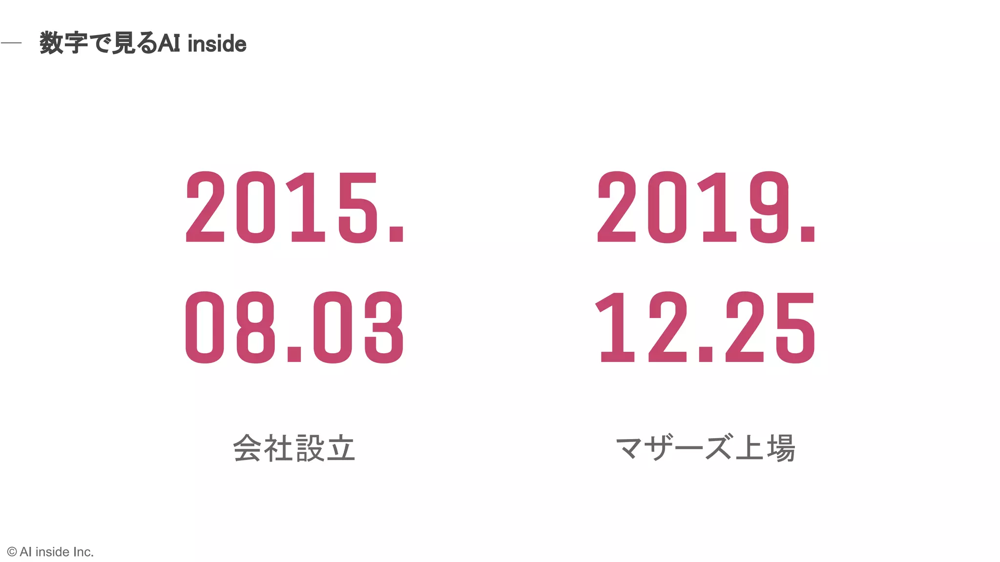 数字で見るAI inside 
2015.
08.03
2019.
12.25
会社設立  マザーズ上場 
© AI inside Inc.
 