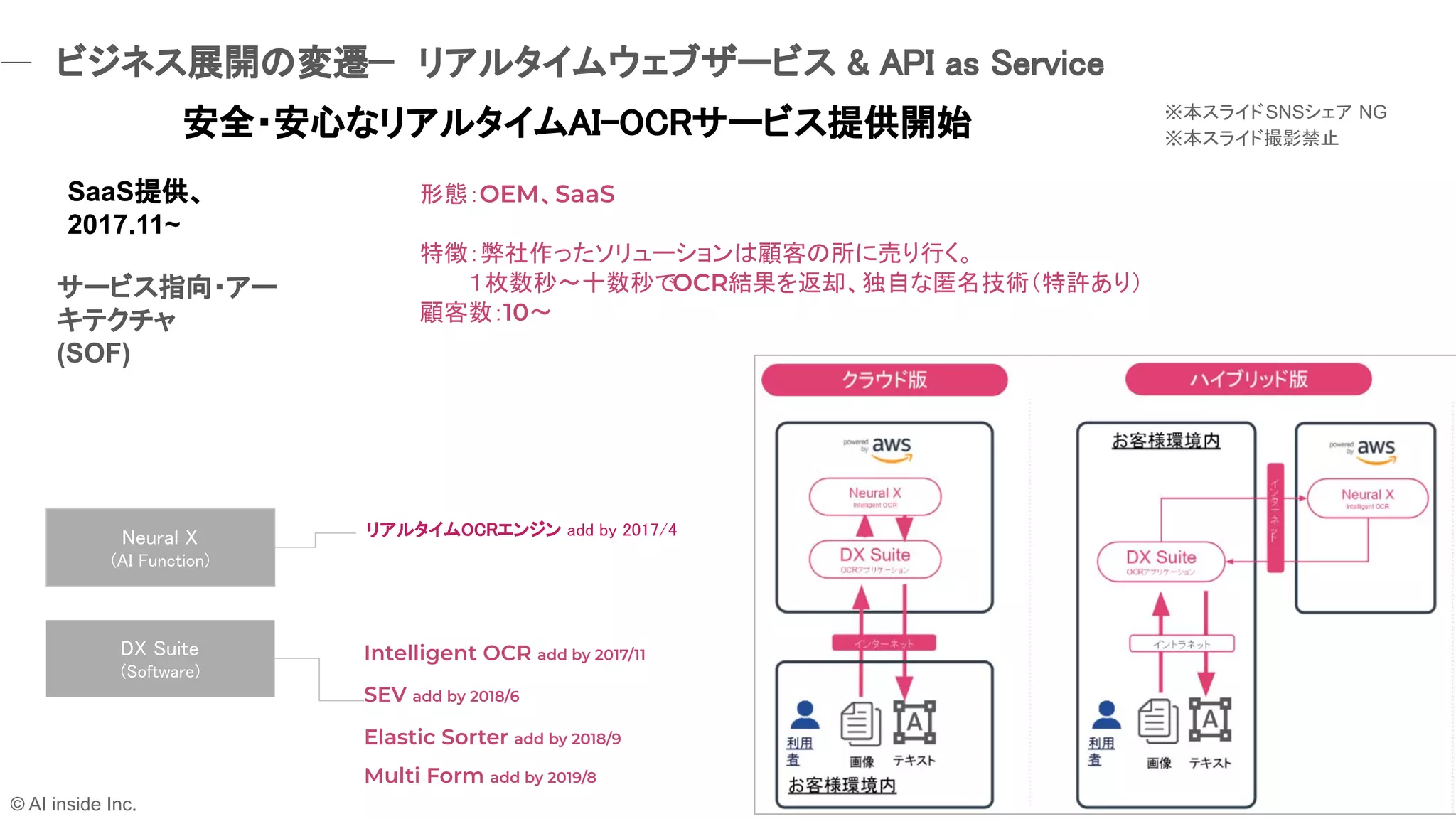 7
形態：OEM、SaaS
特徴：弊社作ったソリューションは顧客の所に売り行く。
　　　１枚数秒〜十数秒でOCR結果を返却、独自な匿名技術（特許あり）
顧客数：10〜
SaaS提供、
2017.11~
© AI inside Inc.
ビジネス展開の変遷−　リアルタイムウェブザービス & API as Service 
安全・安心なリアルタイムAI-OCRサービス提供開始
Intelligent OCR add by 2017/11
Elastic Sorter add by 2018/9
Multi Form add by 2019/8
Neural X
(AI Function)
DX Suite
(Software)
リアルタイムOCRエンジン add by 2017/4
SEV add by 2018/6
サービス指向・アー
キテクチャ
(SOF)
※本スライドSNSシェア NG
※本スライド撮影禁止
 
