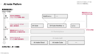 AI inside IaaS
AI Marketplace
DX Suite Workflow 
AI inside Cloud
AIե󥯥
`ӥṩίӚ؜ӣ
_kߤAIե󥯥
؜(Ŀ)API؜(ֶ)
`󥵩`ӥ
ṩίӚ؜
Ĥn}Q
`_k?ṩ
I}jȸߤ?
`?
ԤߤgһAIC
MultiForm  ???
AI inside Cube ???
DX Suite LC 
?
쥤?
?
쥤?
?
쥤?
? AI inside Inc.
AI inside Platform?
APIηֽ羀
_kԻΤ
APPOSS
饤SNS NG
饤ɴӰֹ
 