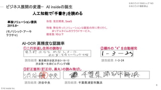 6
ΑBӚ_kSaaS
؏գä`ͤˉӤФ
ǥꥢ륿Υ饦ɥ`ӥ
10
g`ṩ
2015.8~
? AI inside Inc.
ӥͥչ_Ήw?AI insideQ?
˹֪ܤǡ֕i?
(Υꥷå?`
ƥ)
iȡY|ii3-18-12
iȵһӥǥ4A
ٶ۷סiȡ
iȡY1-3-24?
ڙ 4 Ԅa
iȡYi
ӆwӆӡ\裩iwФ
iȡYǧ~hְ
AI-OCR ߾ȤJR?
饤SNS NG
饤ɴӰֹ
 