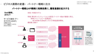 8
ΑBǥ
؏գä`Jѩ`ȥʩ`UɤͤˉӤ롣
RPA`؅fI
AI inside Cube(ץߥƷ)ṩ_ʼ
300?
SaaSṩ
2019.7~
? AI inside Inc.
ӥͥչ_Ήw?ѩ`ȥʩ`Ԥע?
ѩ`ȥʩ`ԤAPIԤ\ˡͻP򒈴󤹤
`ӥָ?`
ƥ(SOF)
Ǥ
꥽`ָ򥢩`ƥ
(ROA)ǤϤʤ
饤SNS NG
饤ɴӰֹ
 