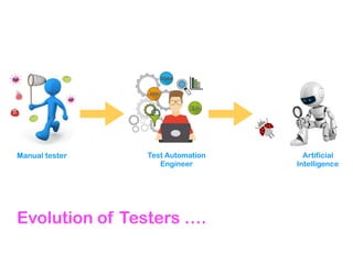 Evolution of Testers ….
Manual tester Test Automation
Engineer
Artificial
Intelligence
 