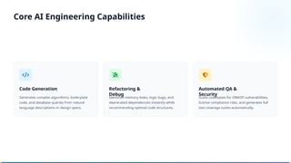 Code Generation
Generates complex algorithms, boilerplate
code, and database queries from natural
language descriptions or design specs.
Refactoring &
Debug
Identifies memory leaks, logic bugs, and
deprecated dependencies instantly while
recommending optimal code structures.
Automated QA &
Security
Scans codebases for OWASP vulnerabilities,
license compliance risks, and generates full
test coverage suites automatically.
Core AI Engineering Capabilities
 