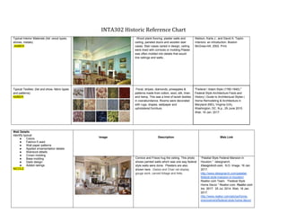 Residential Design Interior Project | PDF