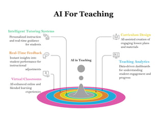 Integrating Artificial Intelligence in Teacher Education for Future ...