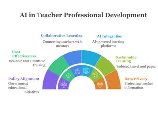 Integrating Artificial Intelligence in Teacher Education for Future ...