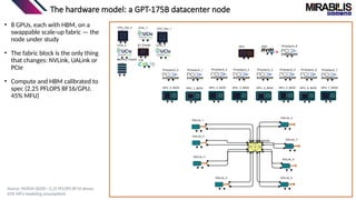 Optimizing Large Language Model Workloads: Interconnect Selection ...
