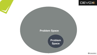 @roesslerj73
Problem Space
Problem
Space
 