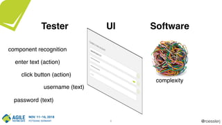 @roesslerj8
component recognition
password (text)
username (text)
enter text (action)
click button (action)
complexity
UITester Software
 