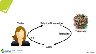 @roesslerj9
Solution-Knowledge
Code
test
formalize
Tester
complexity
 
