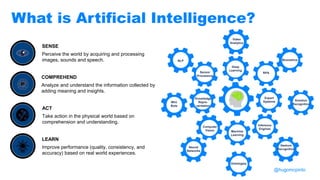 What is Artificial Intelligence?
SENSE
Perceive the world by acquiring and processing
images, sounds and speech.
COMPREHEND
Analyze and understand the information collected by
adding meaning and insights.
ACT
Take action in the physical world based on
comprehension and understanding.
LEARN
Improve performance (quality, consistency, and
accuracy) based on real world experiences.
Expert
Systems
Computer
Vision
Inference
Engines
Machine
Learning
RPA
Deep
Learning
Sensor
Processing
Knowledge
Repre-
sentation
Mini
Bots
Emotion
Recognition
Gesture
Recognition
Ontologies
Neural
Networks
BiometricsNLP
Video
Analytics
@hugomcpinto
 