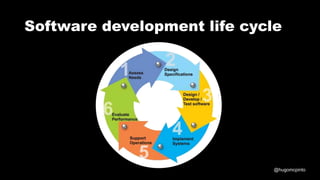 Software development life cycle
@hugomcpinto
 