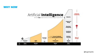 @hugomcpinto
WHY NOW - WHAT IS DRIVING THE AI FRENZY?
 