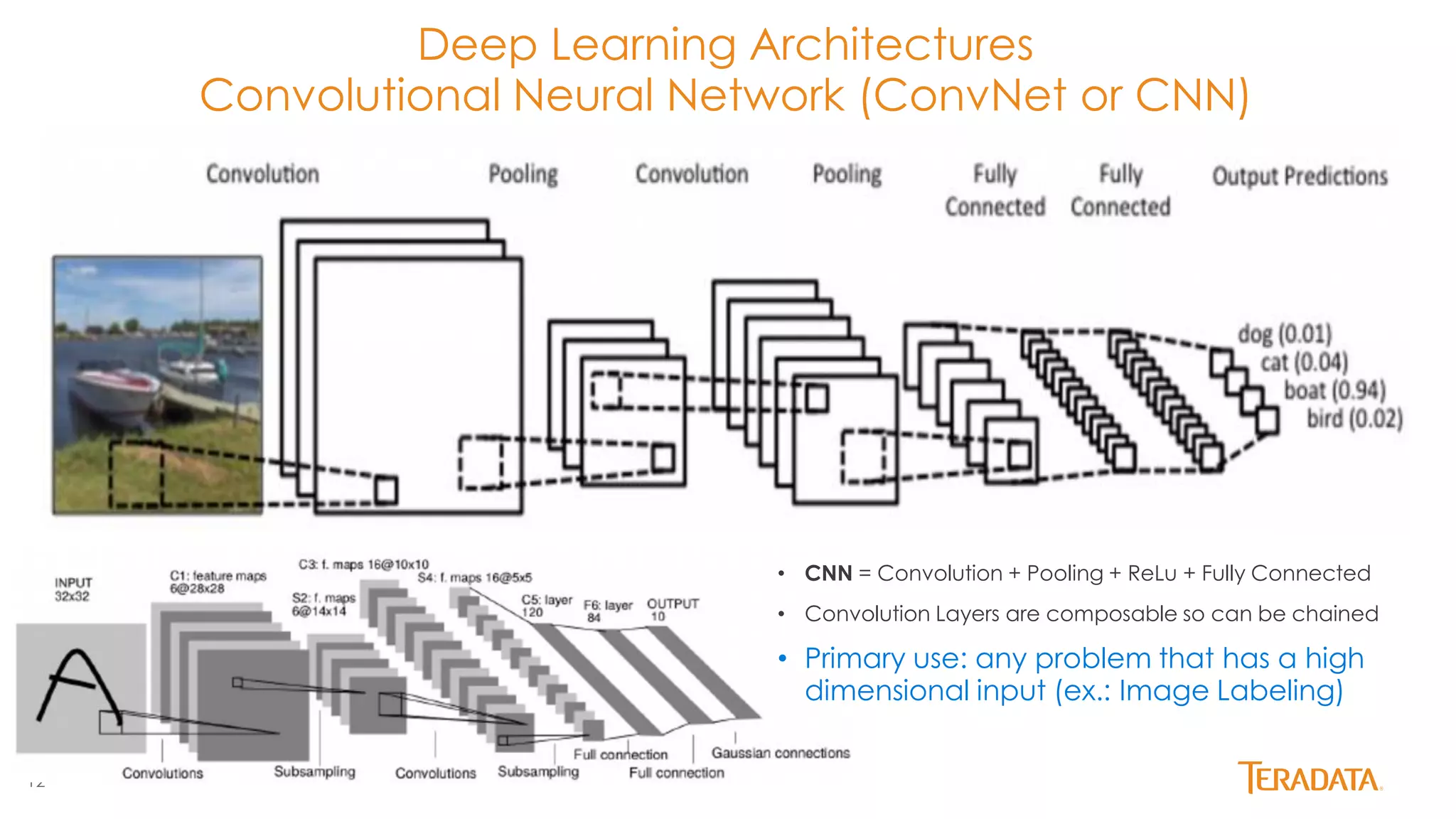 12
Deep Learning Architectures
Convolutional Neural Network (ConvNet or CNN)
• CNN = Convolution + Pooling + ReLu + Fully Connected
• Convolution Layers are composable so can be chained
• Primary use: any problem that has a high
dimensional input (ex.: Image Labeling)
 