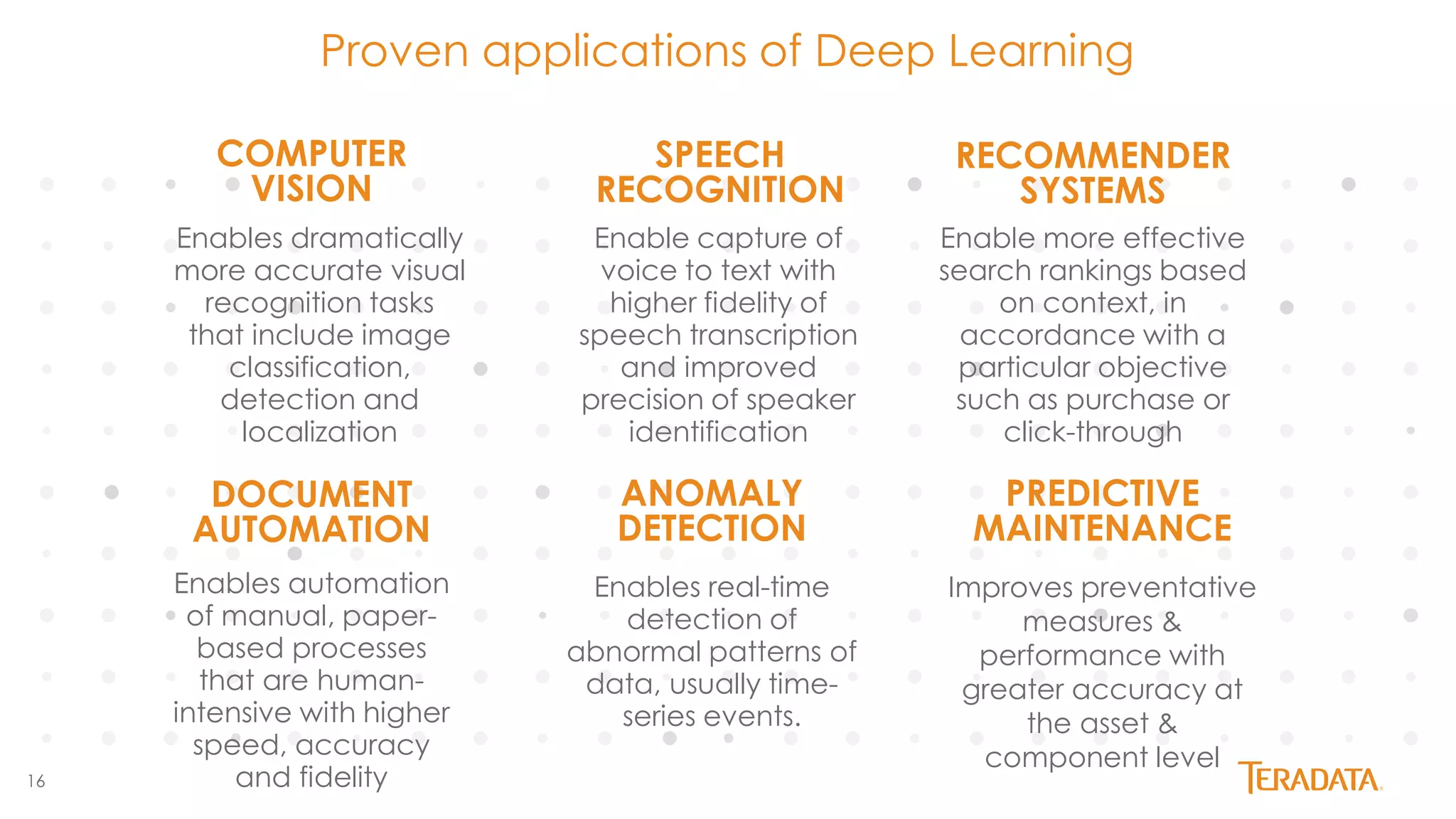 16
Proven applications of Deep Learning
ANOMALY
DETECTION
Enables real-time
detection of
abnormal patterns of
data, usually time-
series events.
PREDICTIVE
MAINTENANCE
Improves preventative
measures &
performance with
greater accuracy at
the asset &
component level
RECOMMENDER
SYSTEMS
Enable more effective
search rankings based
on context, in
accordance with a
particular objective
such as purchase or
click-through
SPEECH
RECOGNITION
Enable capture of
voice to text with
higher fidelity of
speech transcription
and improved
precision of speaker
identification
COMPUTER
VISION
Enables dramatically
more accurate visual
recognition tasks
that include image
classification,
detection and
localization
DOCUMENT
AUTOMATION
Enables automation
of manual, paper-
based processes
that are human-
intensive with higher
speed, accuracy
and fidelity
 