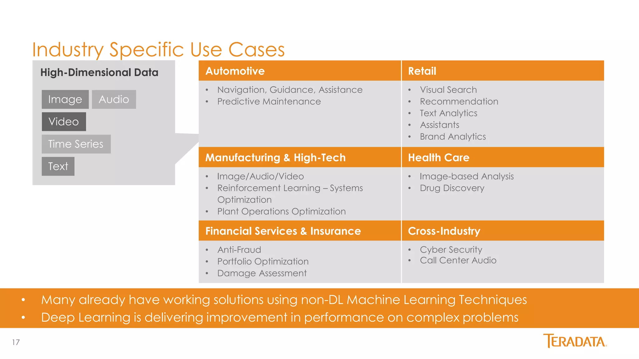 17
Industry Specific Use Cases
High-Dimensional Data
Image
Video
Audio
Time Series
Text
• Many already have working solutions using non-DL Machine Learning Techniques
• Deep Learning is delivering improvement in performance on complex problems
Automotive Retail
• Navigation, Guidance, Assistance
• Predictive Maintenance
• Visual Search
• Recommendation
• Text Analytics
• Assistants
• Brand Analytics
Manufacturing & High-Tech Health Care
• Image/Audio/Video
• Reinforcement Learning – Systems
Optimization
• Plant Operations Optimization
• Image-based Analysis
• Drug Discovery
Financial Services & Insurance Cross-Industry
• Anti-Fraud
• Portfolio Optimization
• Damage Assessment
• Cyber Security
• Call Center Audio
 